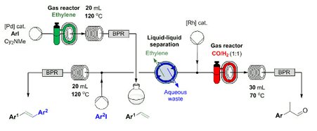 Continuous-Flow Synthesis